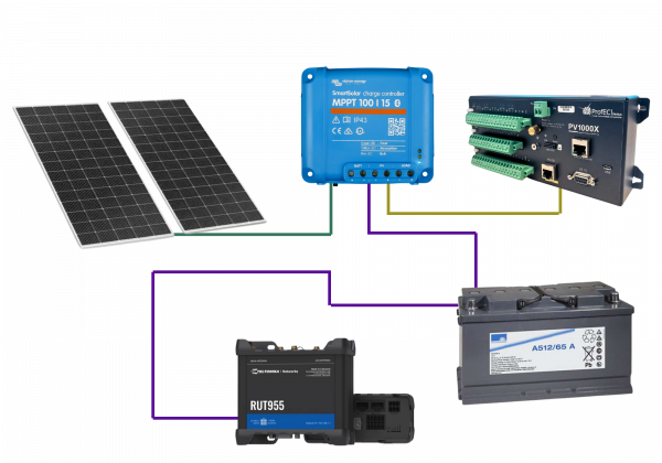 Power Supply System "Aviation Security Standard"